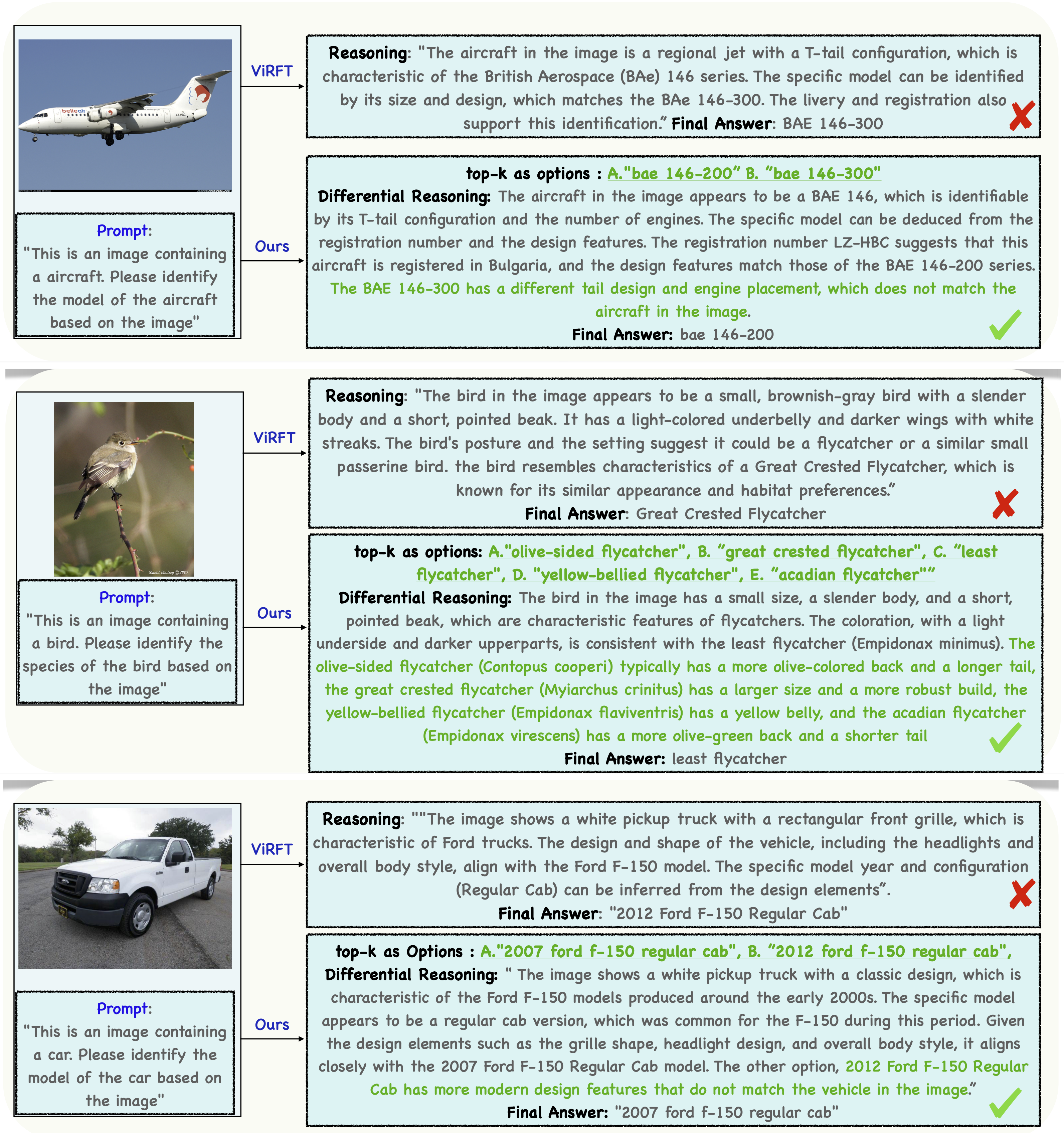 Figure 4 — Qualitative Examples