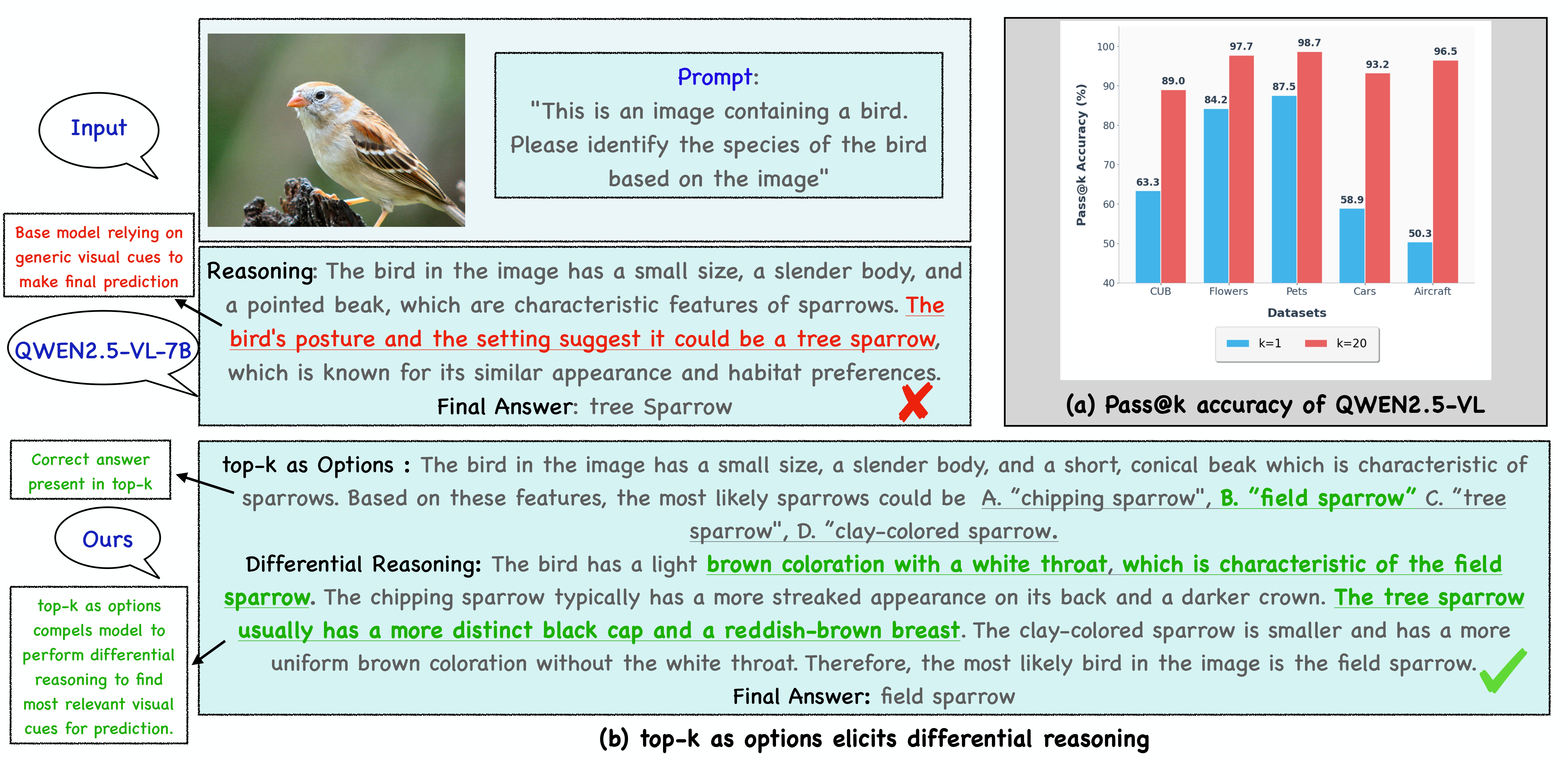 Figure 1 — Teaser / Motivation Figure