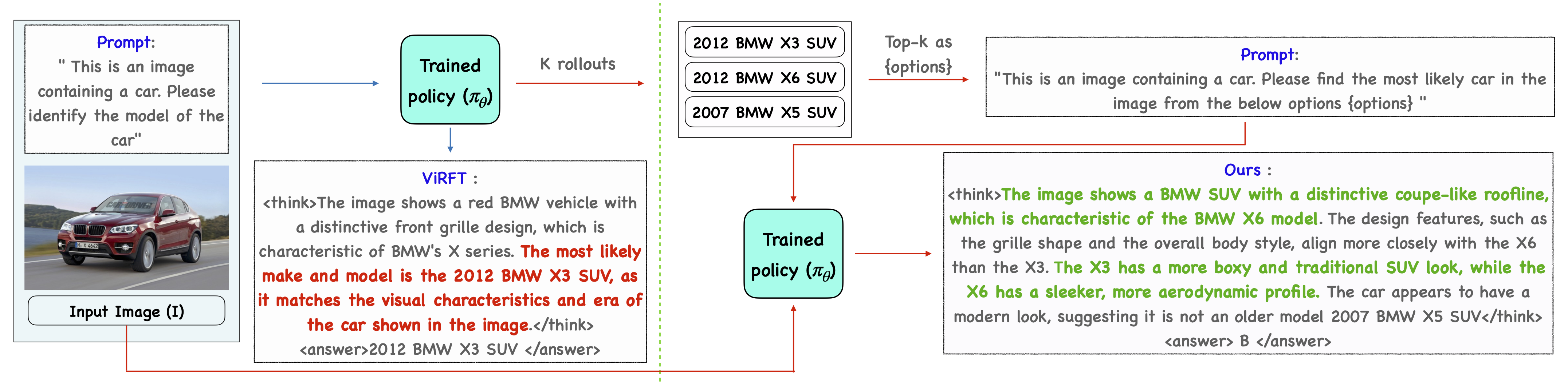 Figure 3 — Inference Pipeline Comparison