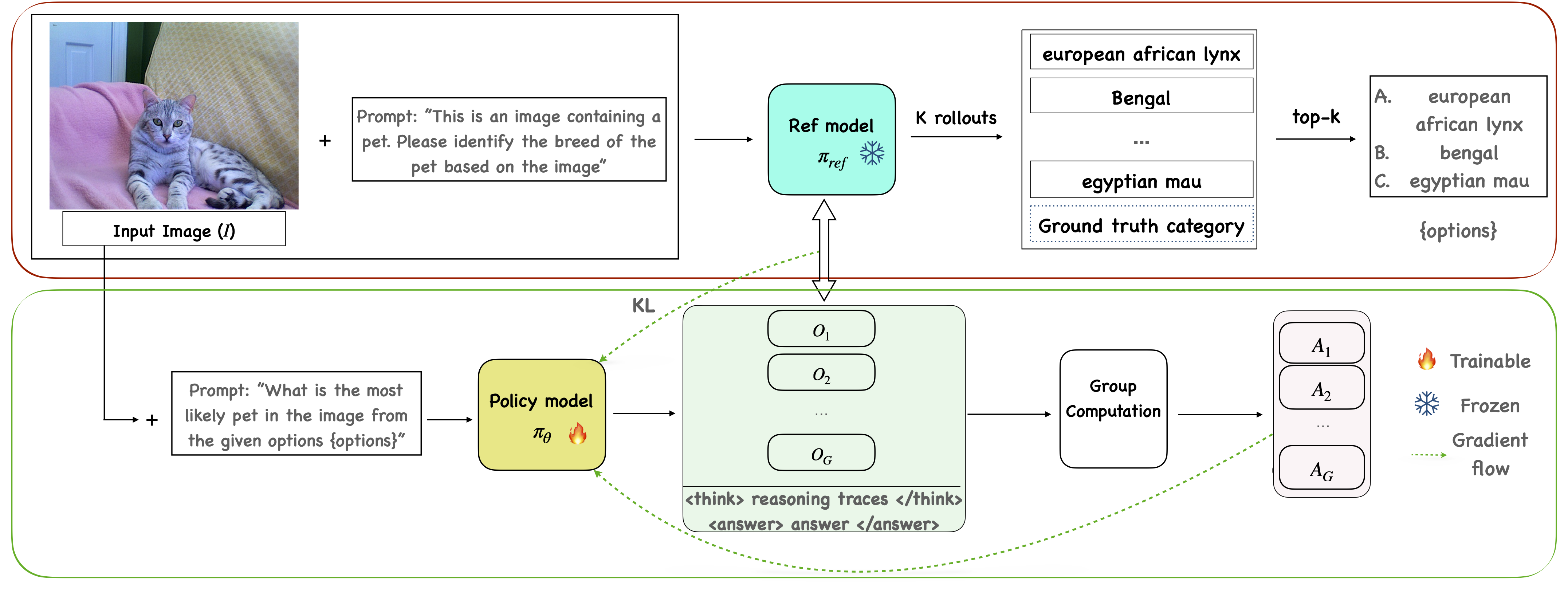 Figure 2 — DiVE-k Framework Overview